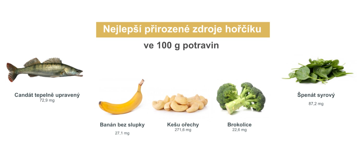 nejlepsi-zdroje-horciku-potraviny